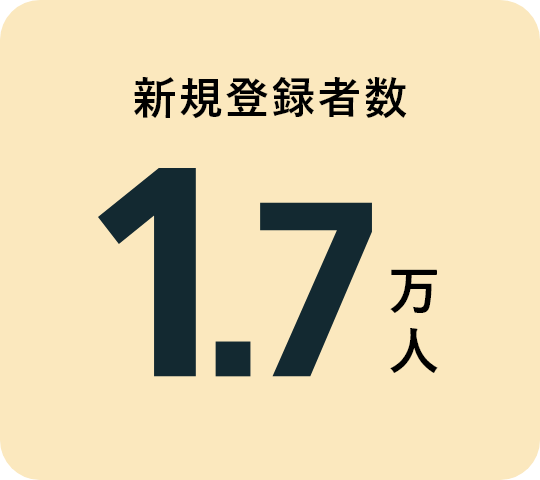 新規登録者数1.7万人
