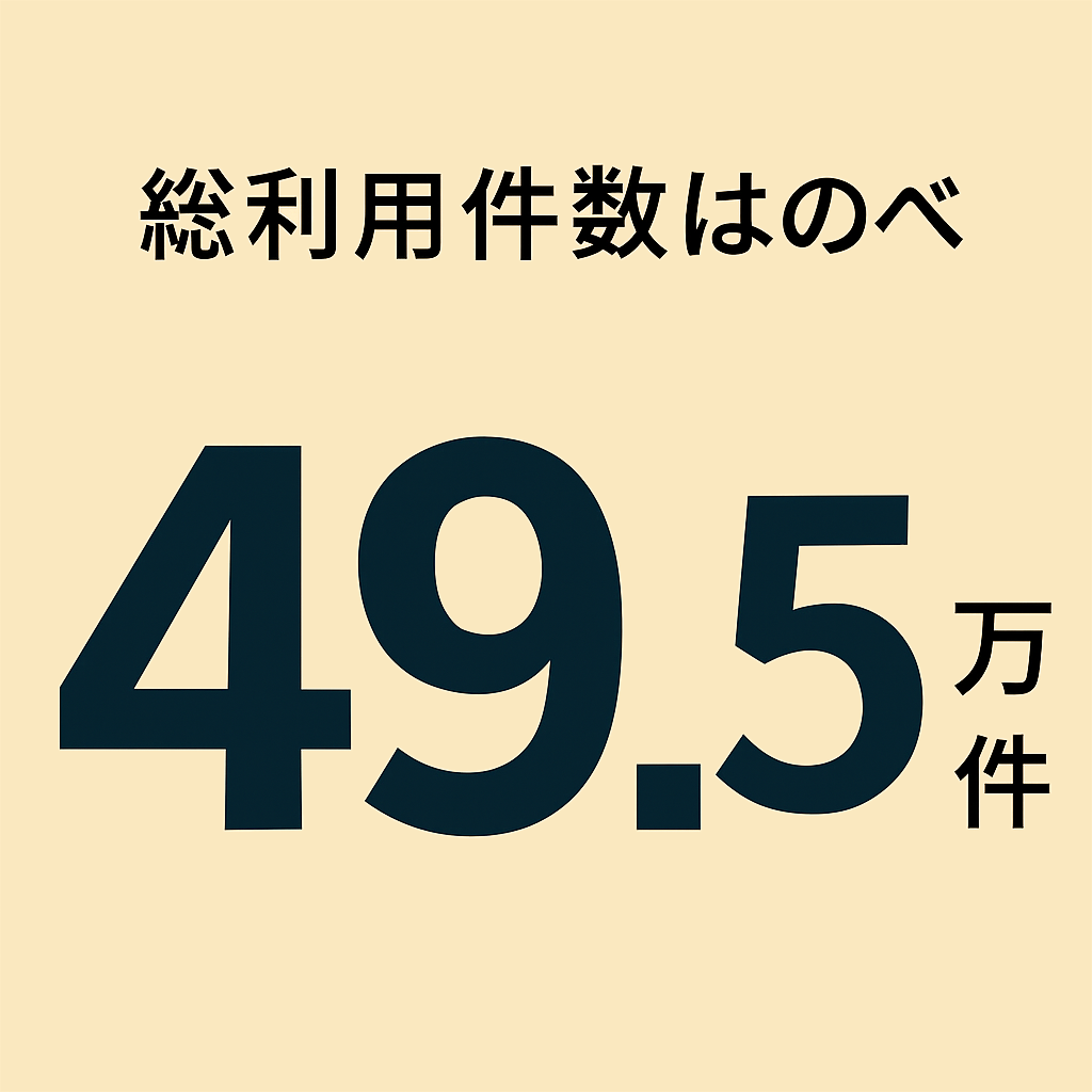 総利用件数はのべ49.5万人
